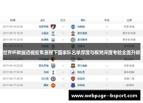世界杯数据透视密集赛程下国家队名单厚度与板凳深度考验全面升级 世界杯数据透视密集赛程下国家队名单厚度与板凳深度考验全面升级