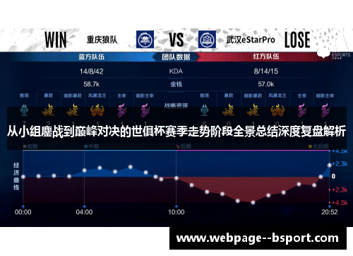 从小组鏖战到巅峰对决的世俱杯赛季走势阶段全景总结深度复盘解析 从小组鏖战到巅峰对决的世俱杯赛季走势阶段全景总结深度复盘解析