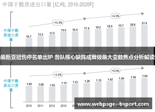 最新亚冠伤停名单出炉 各队核心缺阵成晋级最大变数焦点分析解读 最新亚冠伤停名单出炉 各队核心缺阵成晋级最大变数焦点分析解读