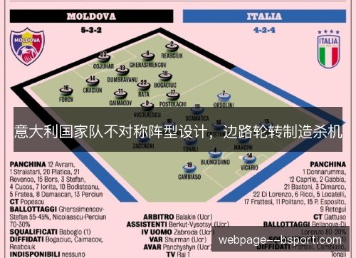 意大利国家队不对称阵型设计，边路轮转制造杀机